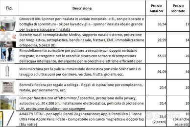 Oggettistica varia - Fai da te