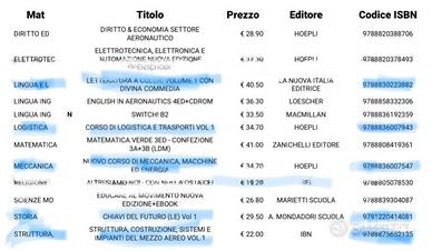 libri di testo scuola superiore RIGHI 