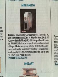 Diffusori a tromba Ikarus audio