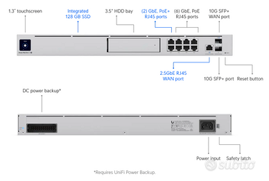 Ubiquiti Unifi UDM-SE (router)