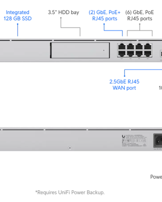 Ubiquiti Unifi UDM-SE (router)