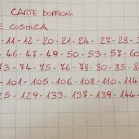 Carte brainrot doppioni allucinazione cosmica