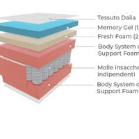 Materasso matrimoniale 160 x 190 nuovo