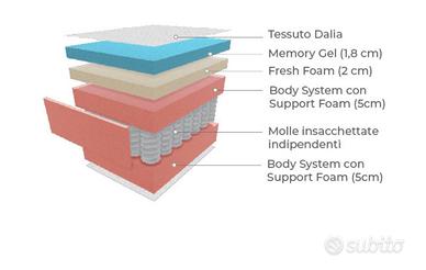 Materasso matrimoniale 160 x 190 nuovo