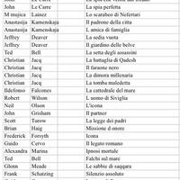 Libri Thriller mix