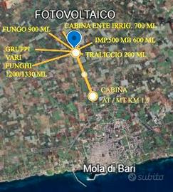 Terreno per fotovoltaico o antenne varie