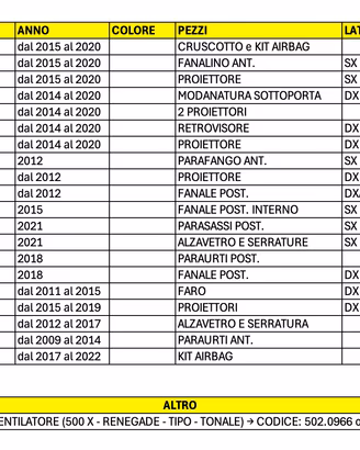 RICAMBI USATI PER AUTO (vedi elenco in foto)