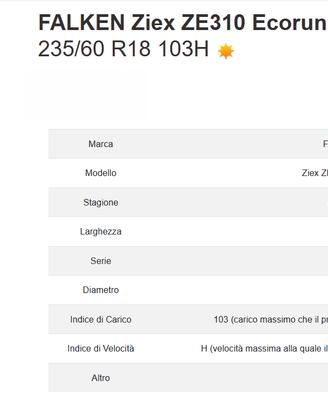 Quattro pneumatici SUV