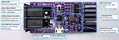 C64 - Interfaccia Buddy Master 64 per PC