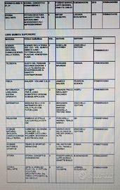 Libri Usati  Lic.Scientifico XXV Aprile Portogruar