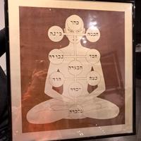 Quadro cabalistico – Albero della Vita (stampa con