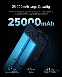 CUKTECH 210W Power Bank Ricarica Rapida, 25000mAh