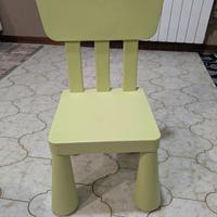 sedia sgabello Ikea bambini 