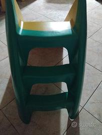 scivolo