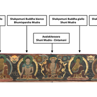 Antico thangka da monastero orizzontale - 315 cm