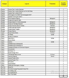 Lotto Liquori Pregiati