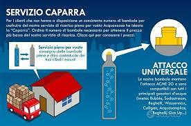 Ricariche per gasatore co2