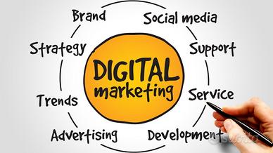 Digital Marketer