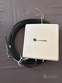 Router + Antenna