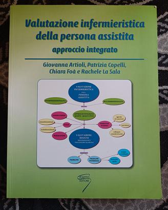Valutazione Infermieristica della persona as