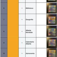 “Enciclopedia multimediale” CDRom.Vintage.