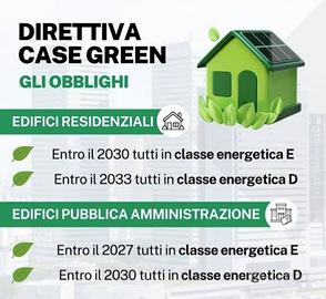 Appartamento 86 mq, OK normativa CASE GREEN UE
