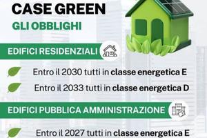 Appartamento 86 mq, OK normativa CASE GREEN UE