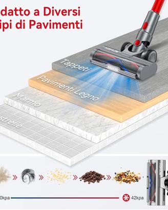 Aspirapolvere senza fili
