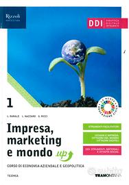 Impresa, marketing