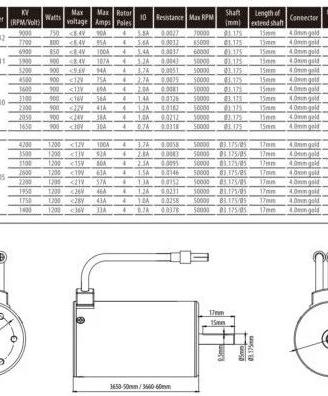 Motore Brushless 4 Poli 4S 3660 1200 Watt Car