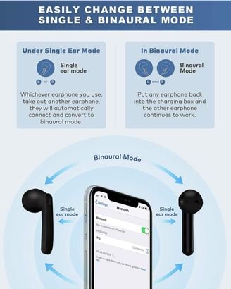 Cuffiette wireless stereo con custodia