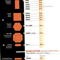 Piastre in cotto fiorentino Gusmano Manetti
