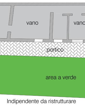 Indipendente con Giardino XXXIMaggio/via Selvosa