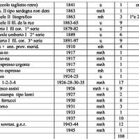 Lotto francobolli e monete