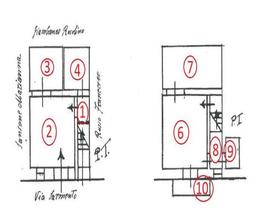 Area edificabile per uffici, B&B, Laboratori