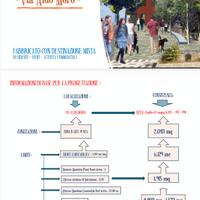 Terreno edificabile zona b