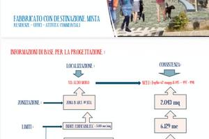 Terreno edificabile zona b