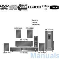 Panasonic SA PT460 dvd + Dolby Theatre