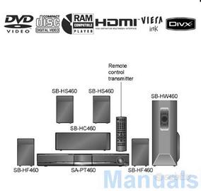 Panasonic SA PT460 dvd + Dolby Theatre