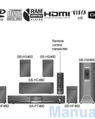 Panasonic SA PT460 dvd + Dolby Theatre