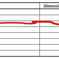 Termosifoni in ghisa - 7 pezzi