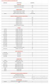 Stock materiale elettrico