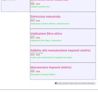 Elettricista civile installatore