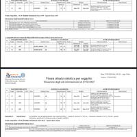 Lotto zona industriale MELENDUGNO