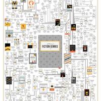 poster PopChart generi letterari