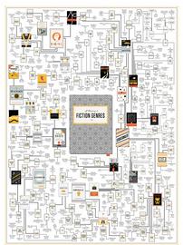 poster PopChart generi letterari