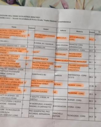 Libri scolastici usati