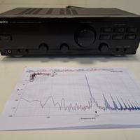 amplificatore vintage Kenwood  ka-1060