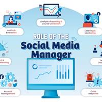 Gestione Social