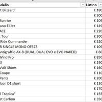 Caschi ed abbigliamento da moto NUOVO